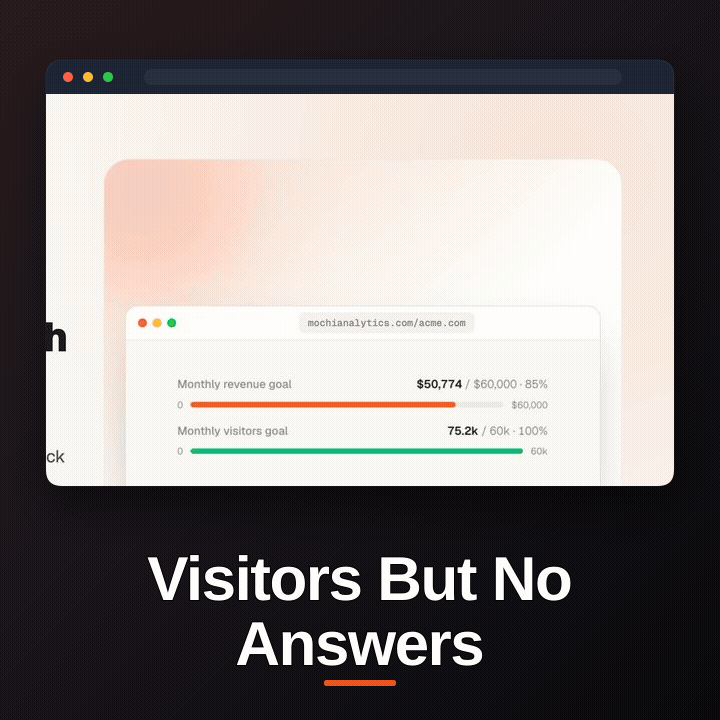 Mochi Analytics story GIF